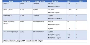 PSA Level Chart for Seniors: Simple Truths, Real Talk