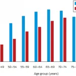 PSA Levels by Age Chart Australia: Key Insights
