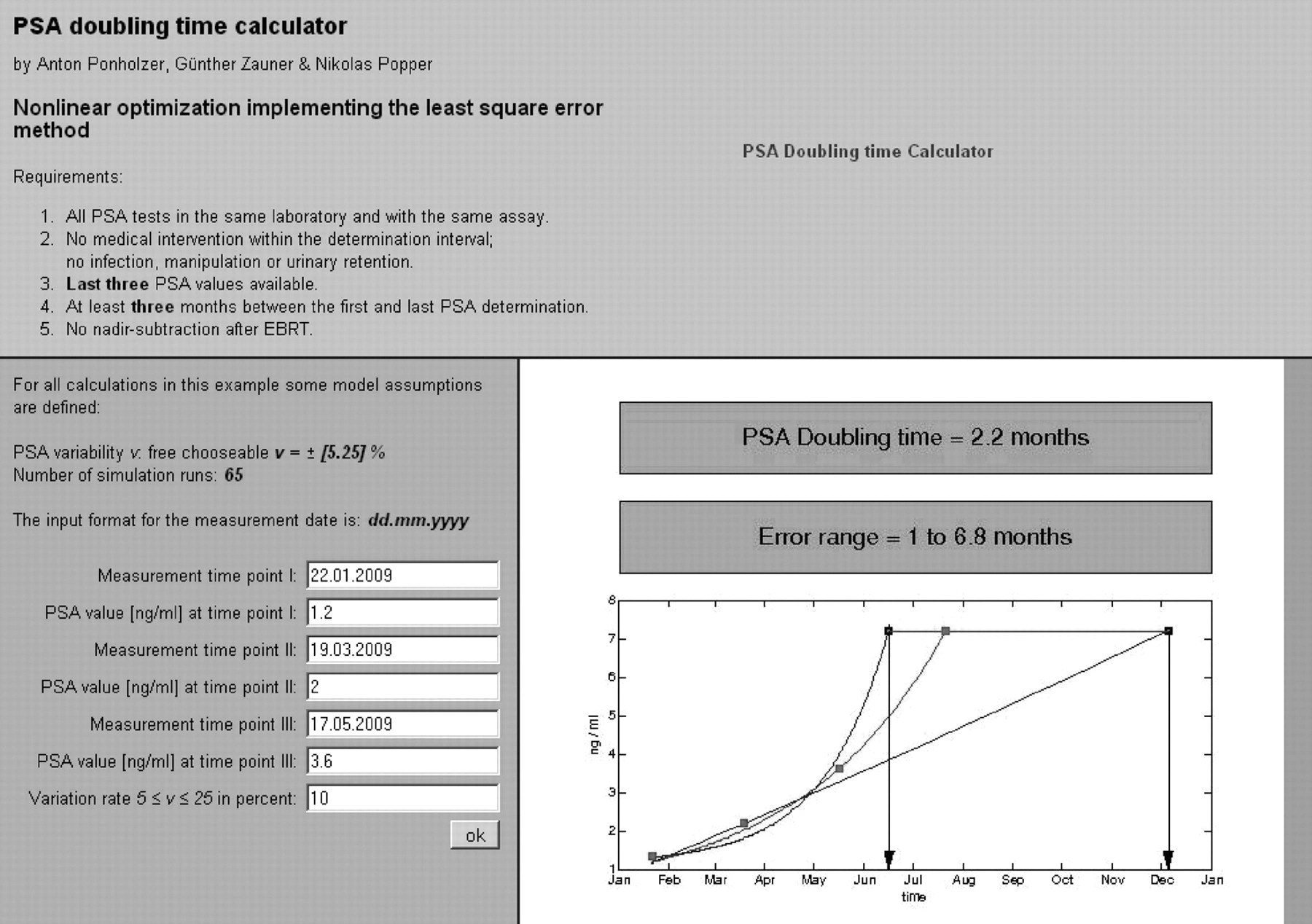 PSA Velocity Calculator: Your No-Nonsense Guide to Prostate Peace of Mind