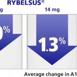 Rybelsus and Metformin for Weight Loss: Pills, Plateaus, and Real Talk Rybelsus and Metformin for Weight Loss: Pills, Plateaus, and Real Talk