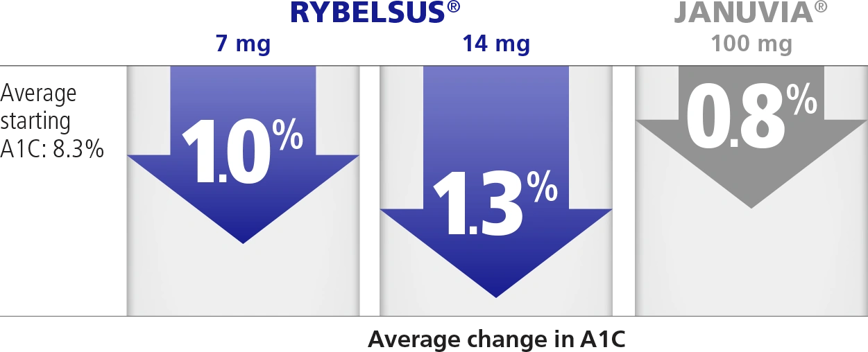Rybelsus and Metformin for Weight Loss: Pills, Plateaus, and Real Talk