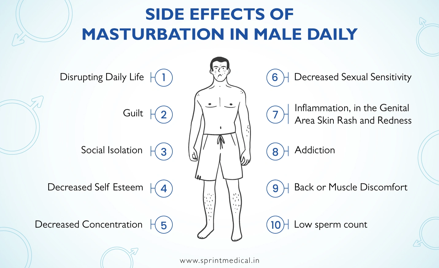 Side Effects of Masturabation in Male Daily: Real Talk You Need