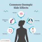 What Happens: Side Effects of Ozempic After Stopping