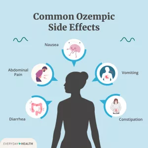 Side Effects of Ozempic After Stopping: What No One Tells You