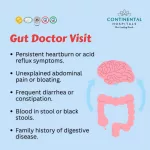 Key Symptoms to Tell Gastroenterologist