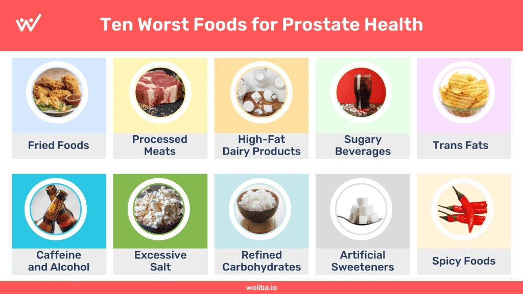 Ten Worst Foods for Prostate Health and How to Avoid Them