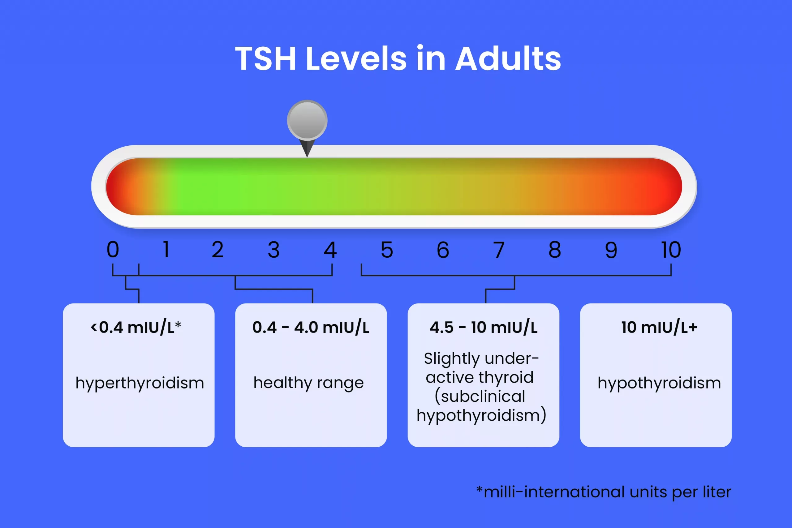 Unpacking TSH w/ Reflex to FT4: Your Thyroid’s Tiny Truth-Teller