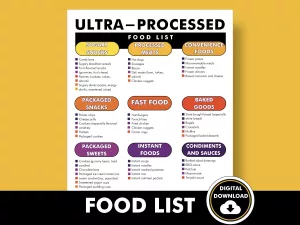 Ultra Processed Foods List: What’s Really Lurking in Your Groceries?