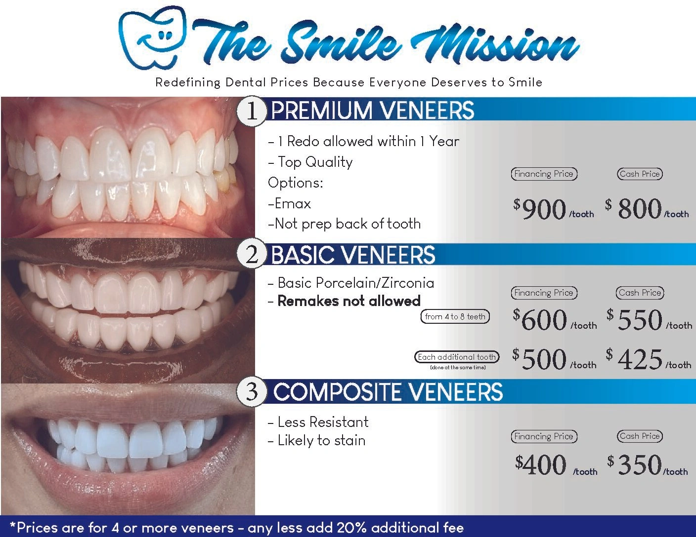 Veneers Cost Per Tooth With Insurance: What You’ll Really Pay (And Why It’s Not Always So Simple)