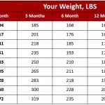 Weight Loss 4 Weeks After Gastric Sleeve: Your First Month Rollercoaster
