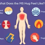 Weird Muscle Spasm Near Heart: Causes & Relief