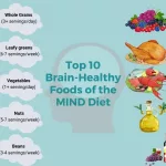 What Are 5 Foods to Avoid on the MIND Diet?