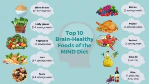 What Are 5 Foods to Avoid on the MIND Diet: Smarter Swaps for Everyday Life