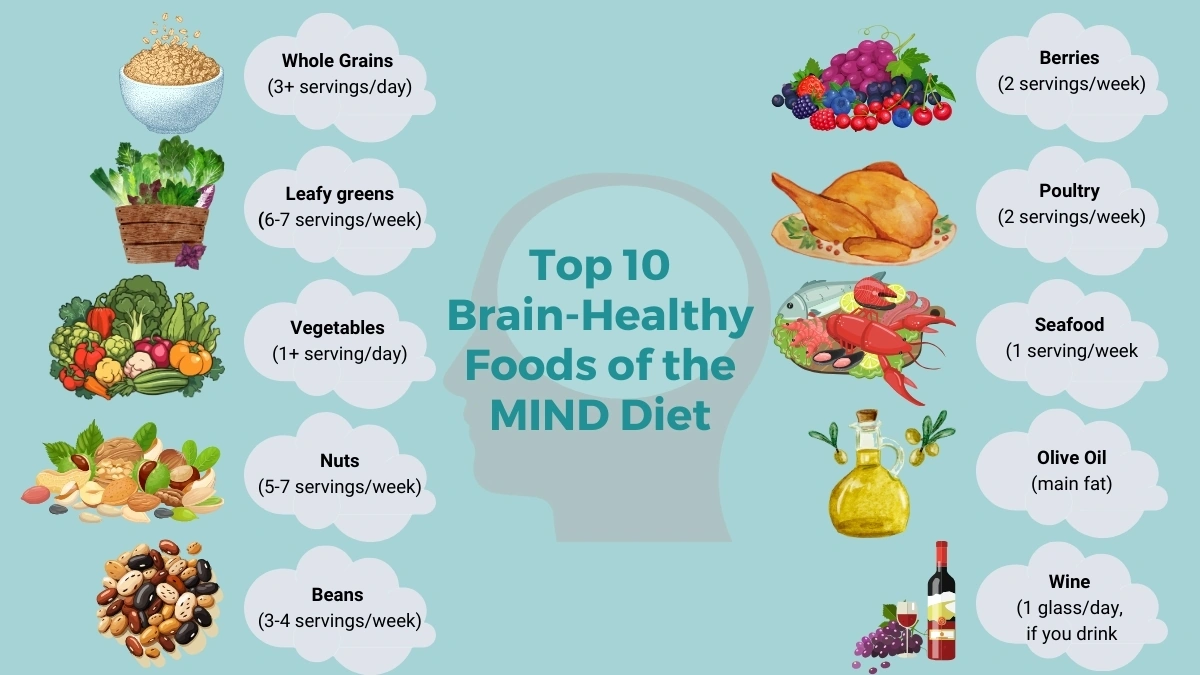 What Are 5 Foods to Avoid on the MIND Diet: Smarter Swaps for Everyday Life