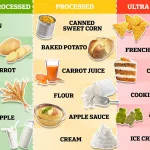 What Are Ultra-Processed Foods Exactly?