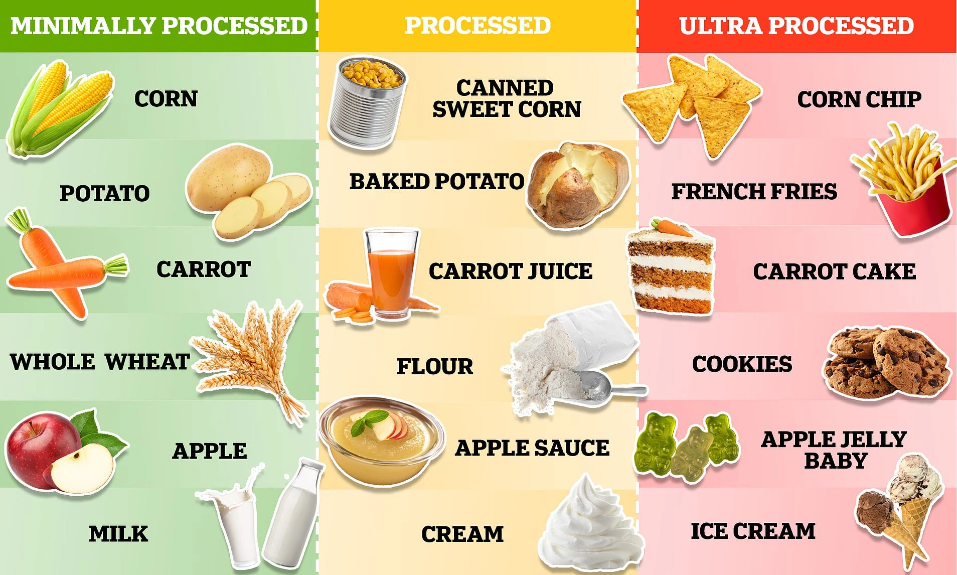 What Are Ultra-Processed Foods? The Shocking Truth Inside Your Pantry