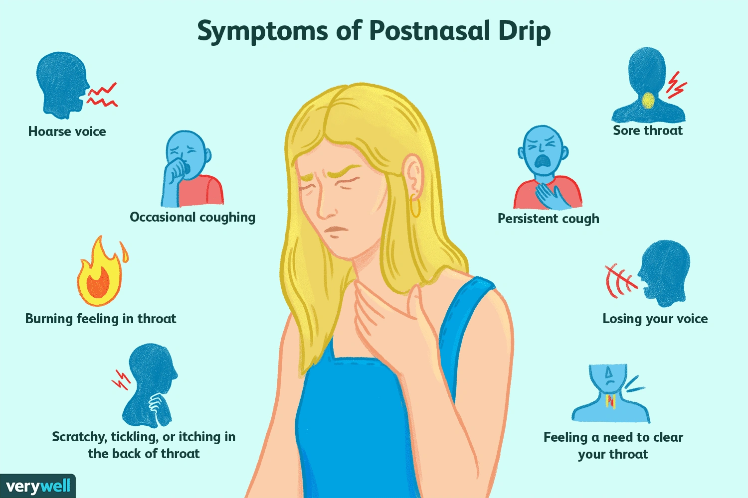 What Causes Feeling of Water Going Up Nose When Swallowing Water?