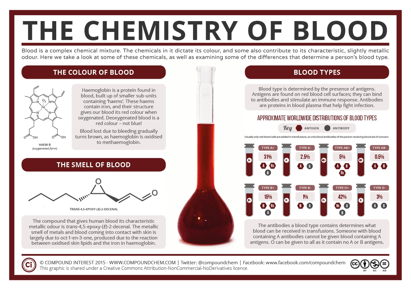 What Does Blood Smell Like? That Weird Truth Nobody Tells You