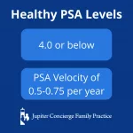What is a Dangerous PSA Velocity? A Real Talk on Prostate Health