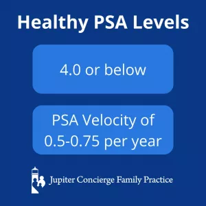 What is a Dangerous PSA Velocity? A Real Talk on Prostate Health