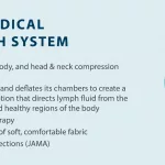 What to Do for Drainage of Leg Injury Water Blister