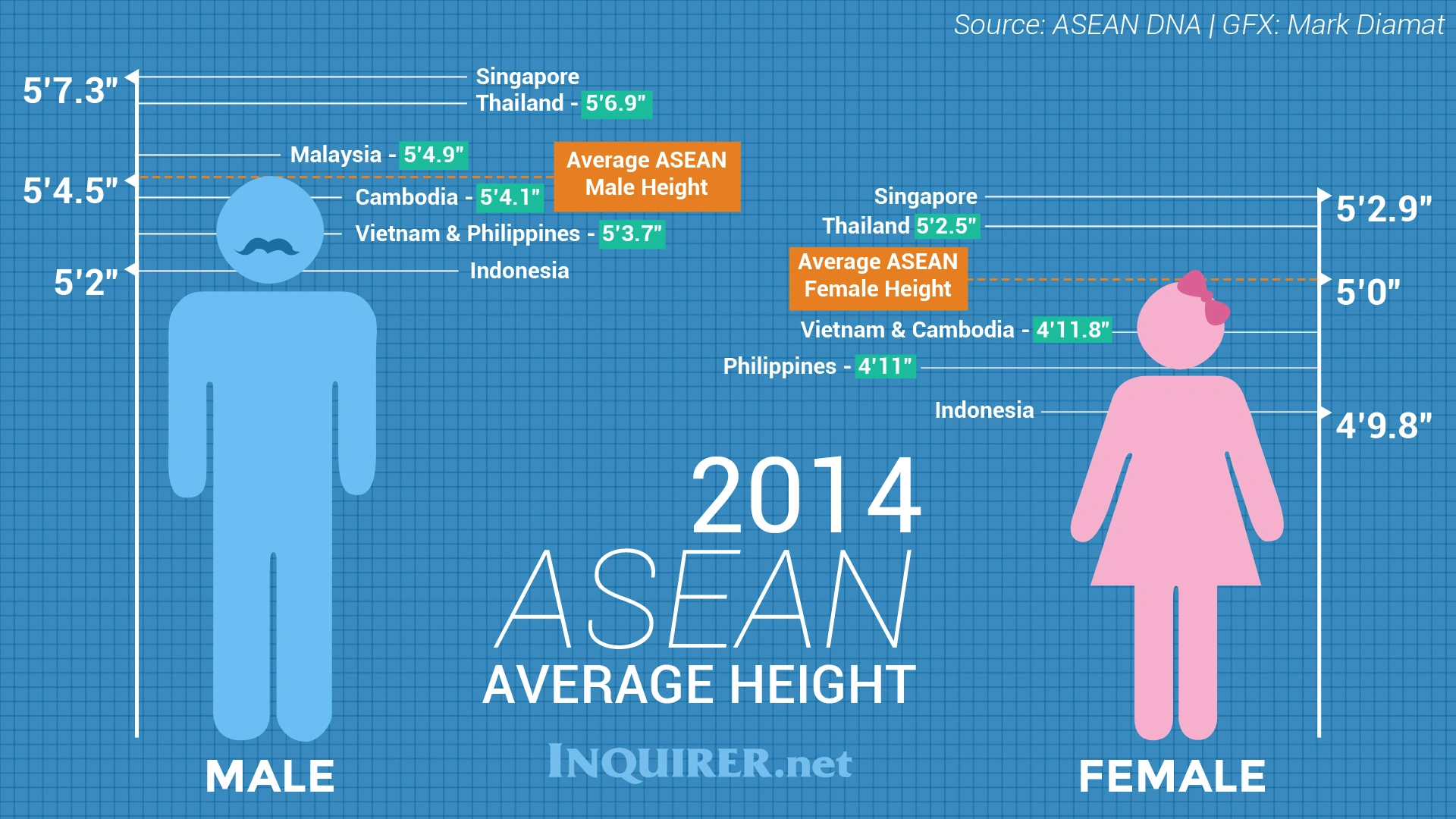 Whats the Average Height of Filipinos? Height, Health, and Hope in 2025