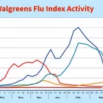 When Does Flu Season Start in 2025?