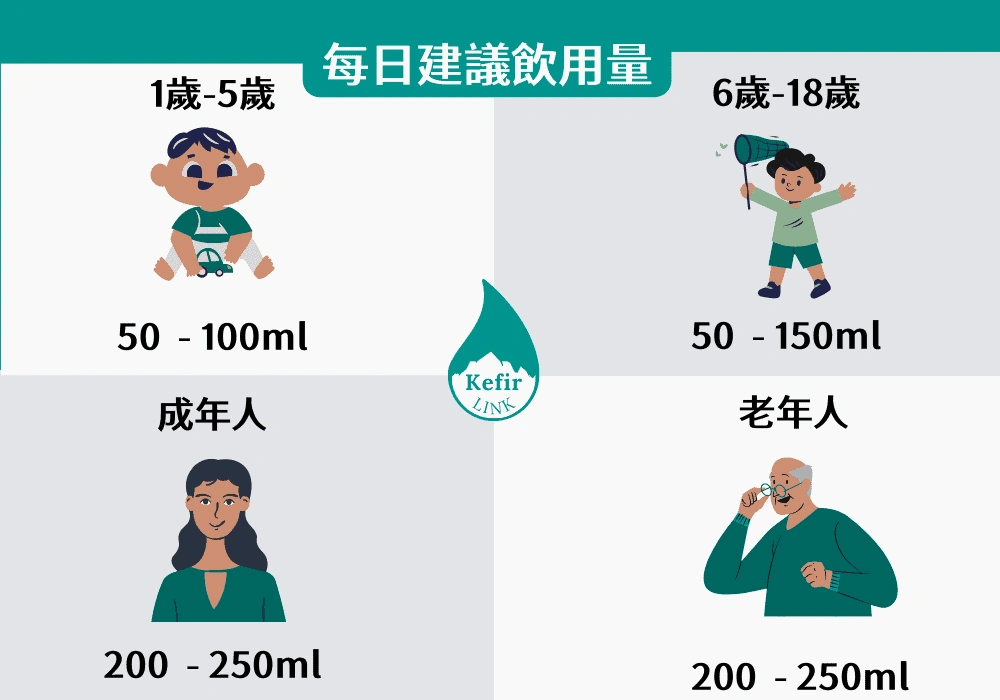 When Should I Drink Kefir? Real Talk for Your Gut & Your Day