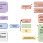 When to Stop Eliquis Before Tooth Extraction Tips