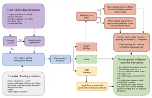 When to Stop Eliquis Before Tooth Extraction: The Real-World Guide When to Stop Eliquis Before Tooth Extraction: The Real-World Guide