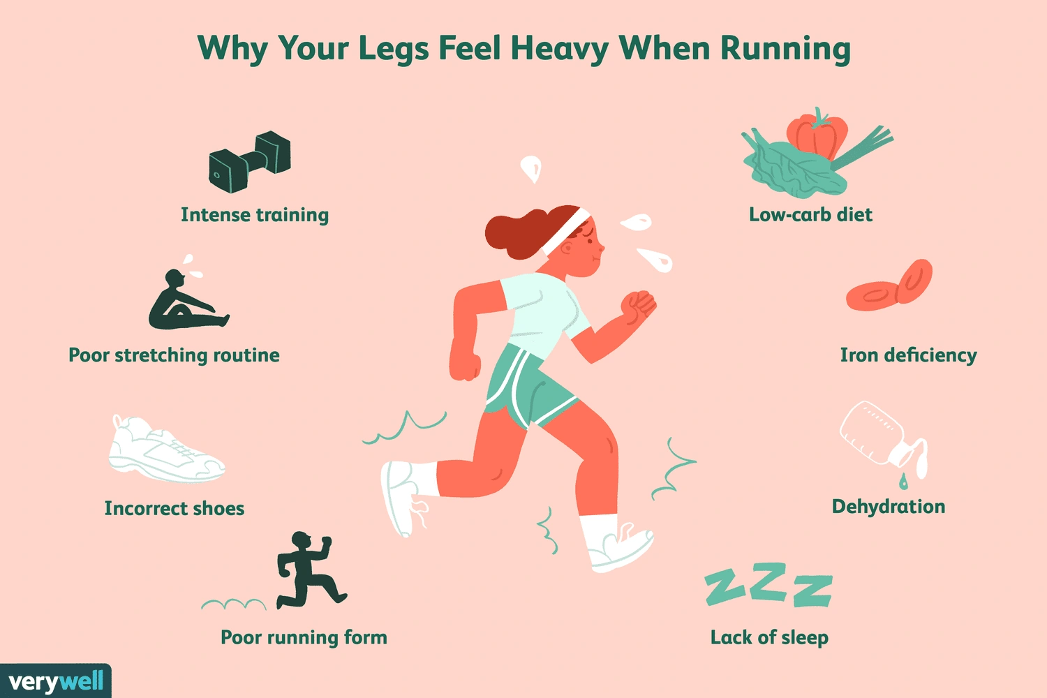 Why Do My Legs Feel Heavy? Unpacking That Annoying, Weighted Feeling
