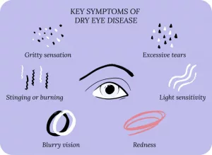 Why This Blurry Vision After a Warm Compress to My Eyes?