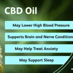 Will CBD Gummies Help with Pain Relief?