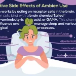 Zolpidem Side Effects: Risks & Stories