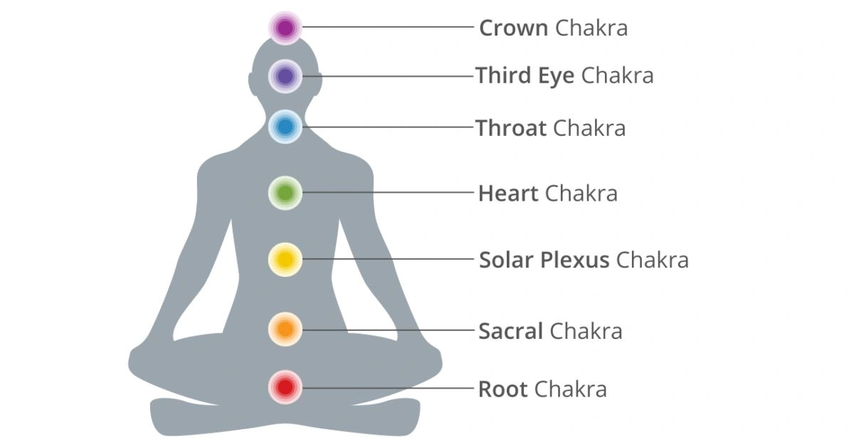 A Beginner’s Guide to the 7 Chakras and Their Meanings