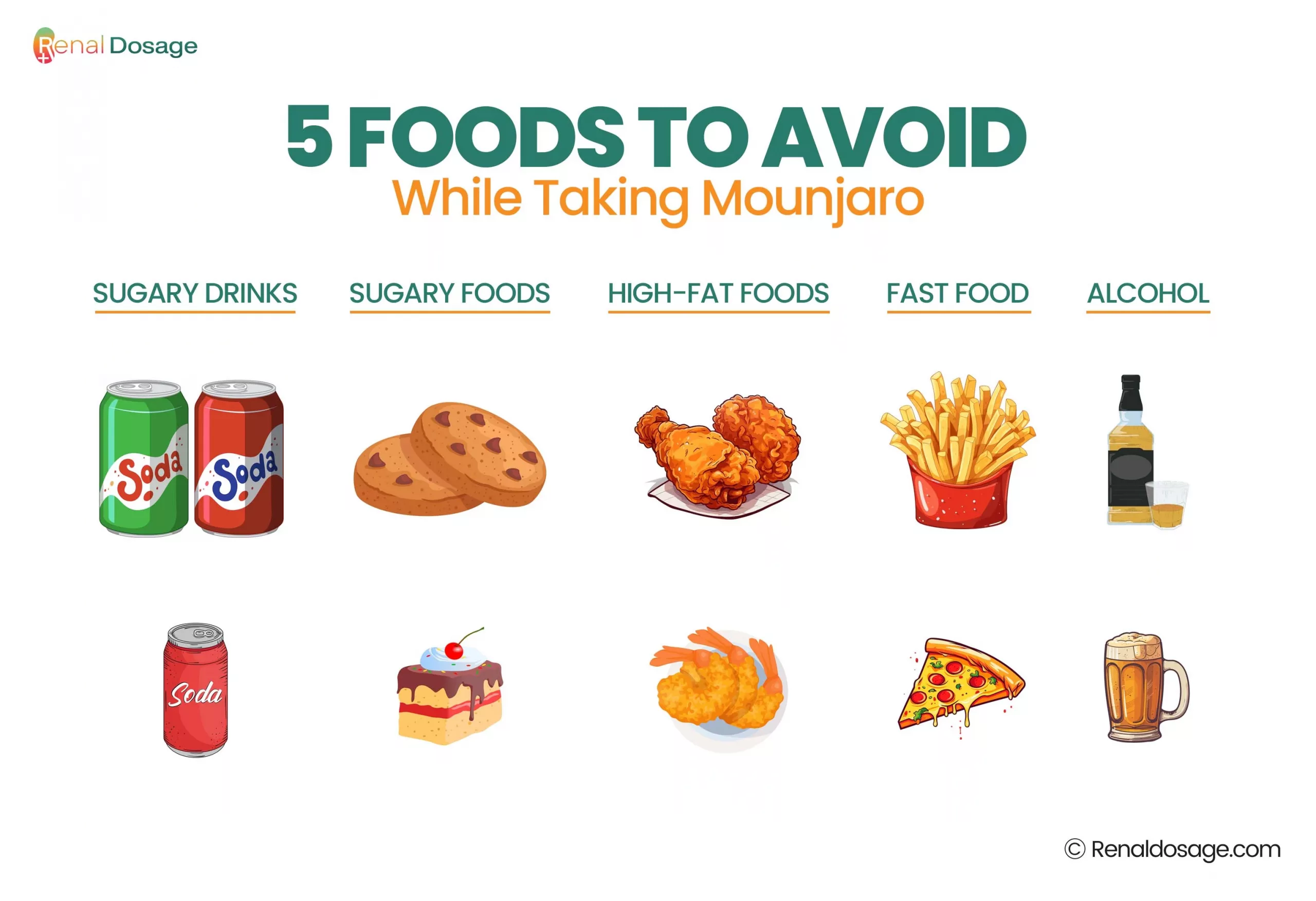 Foods to Avoid While Taking Mounjaro: A Real-Life Roadmap