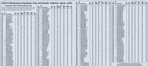 Medicare Clinical Laboratory Fee Schedule: What It Means For Your Wellness