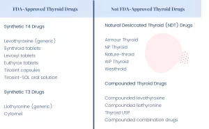 NP Thyroid vs Armour Thyroid: Key Differences