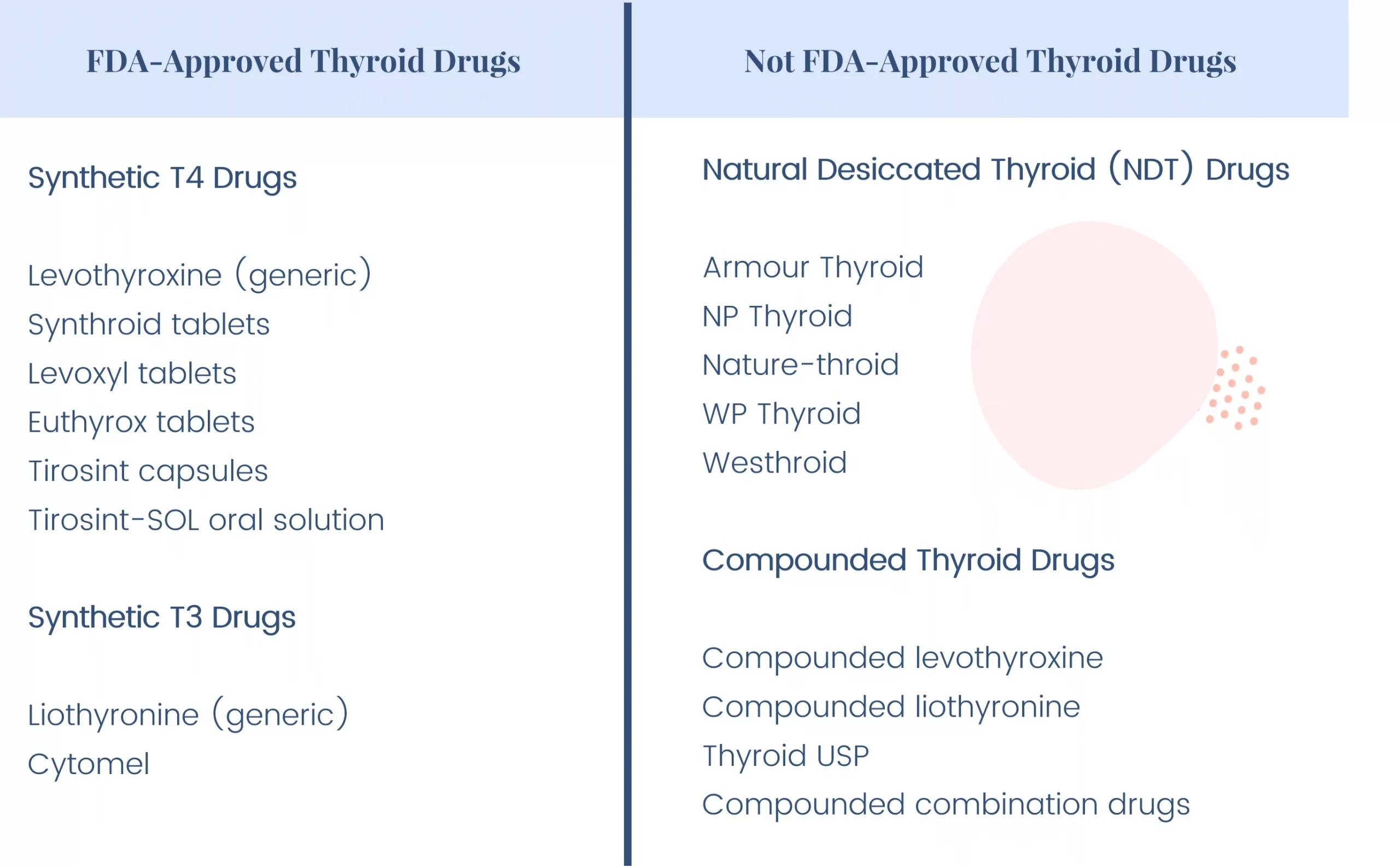 NP Thyroid vs Armour Thyroid: The Real Differences (And Why It Matters More Than You Think)