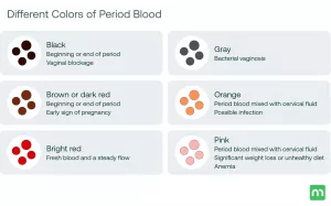 Watery Period Blood Sign of Pregnancy: What It Really Means Watery Period Blood Sign of Pregnancy: What It Really Means
