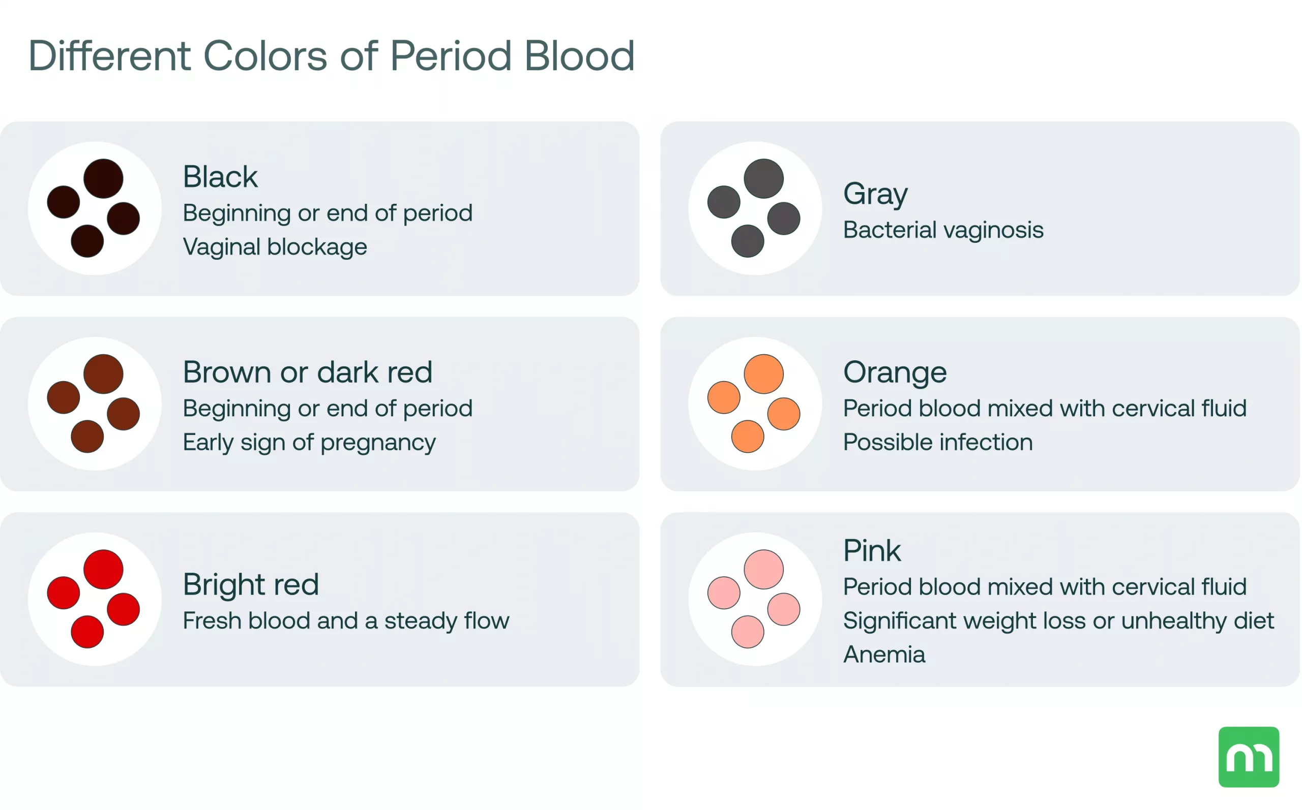 Watery Period Blood Sign of Pregnancy: What It Really Means